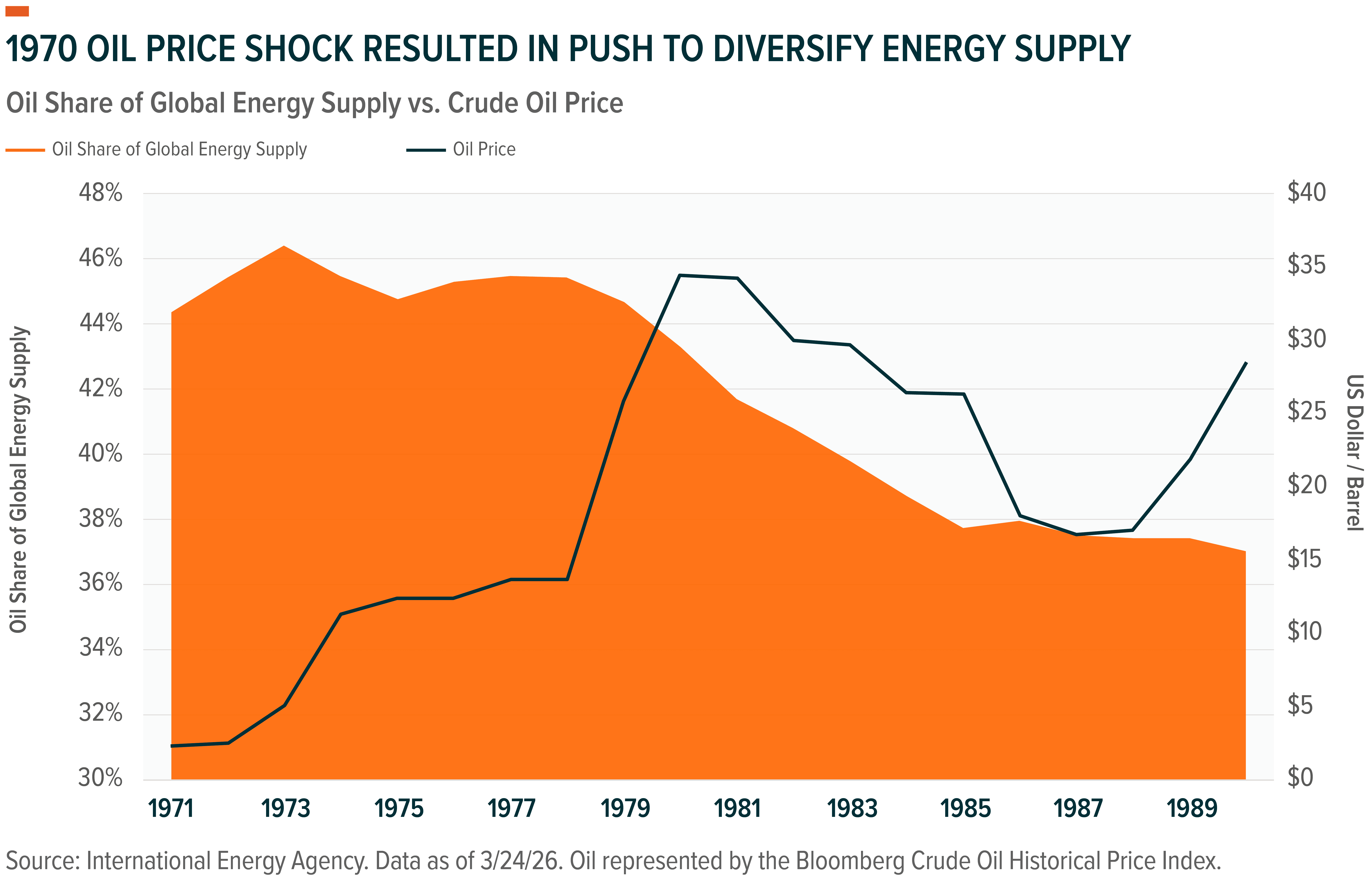 260331 - Commodity Catchup_03.png